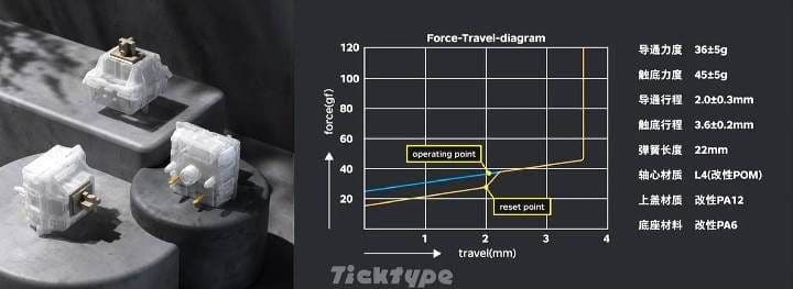 TickType DP104 グレー キーボード
