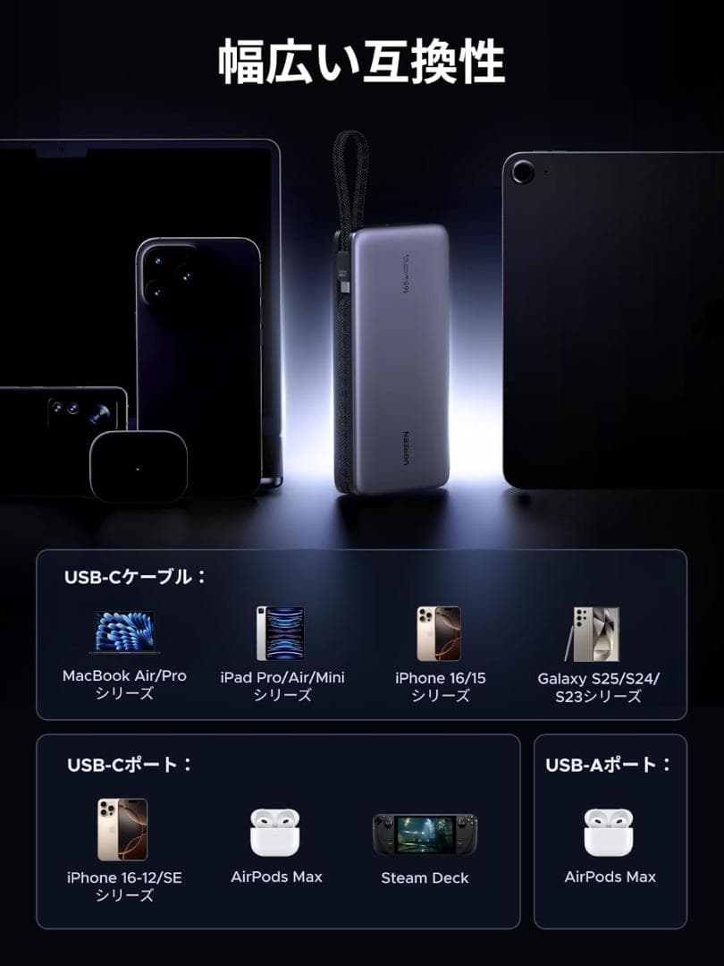 【新品40%オフ！】UGREEN モバイルバッテリー 165W 25000mAh
