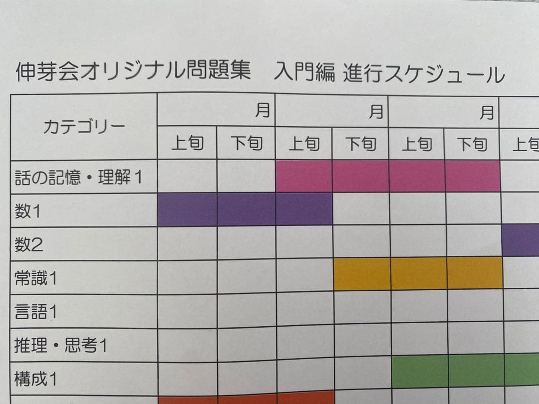 【伸芽会】オリジナル問題集　入門編（8冊セット）　緑本　進行表つき