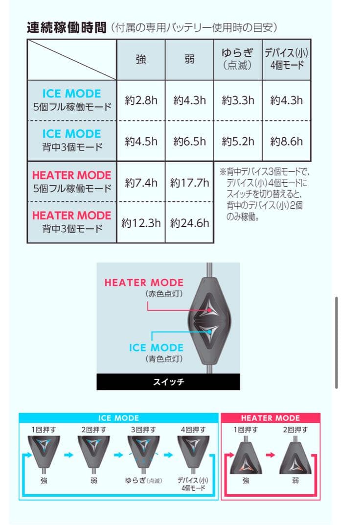 ワークマンウィンドコアアイス×ヒーターペルチェベストPRO2 新品 ④