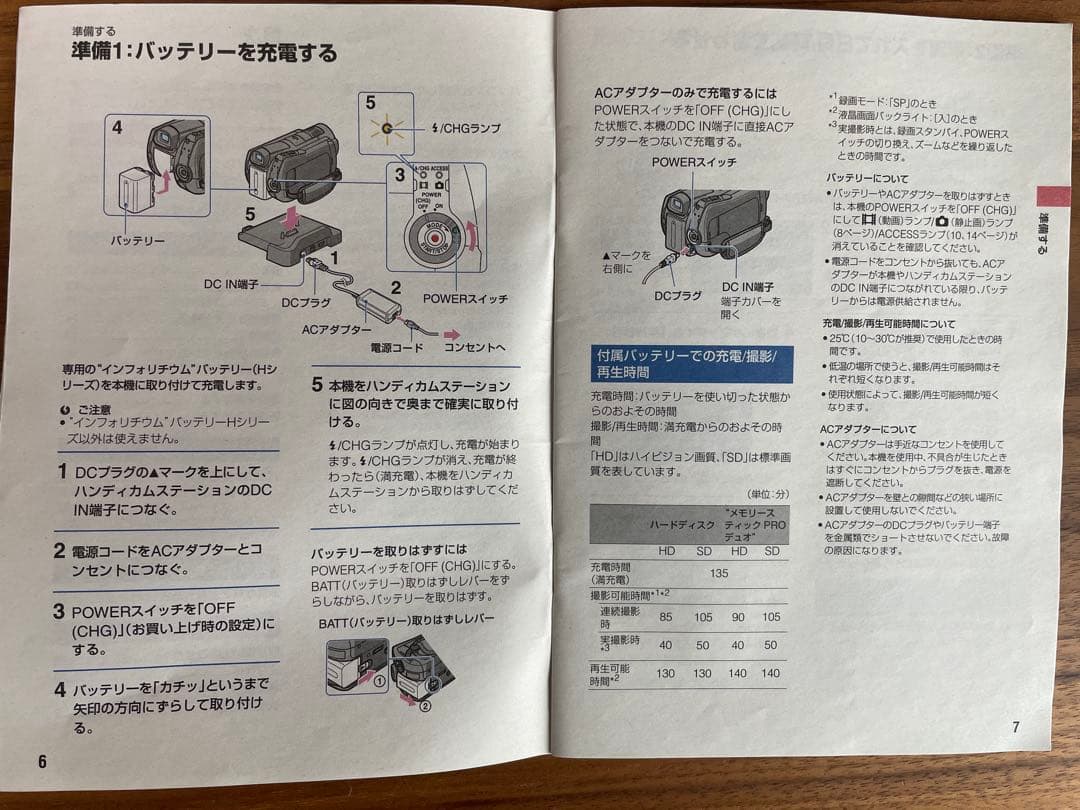 SONY HDR-SR11 FULLHD HANDYCAM 動作確認済　美品