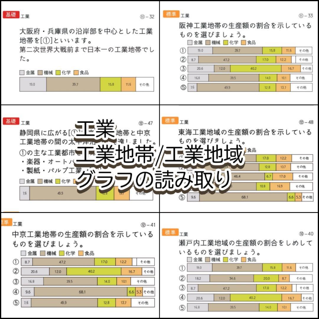 極める中学受験　社会(地理/地域別)暗記カード　サピックス　予習シリーズ