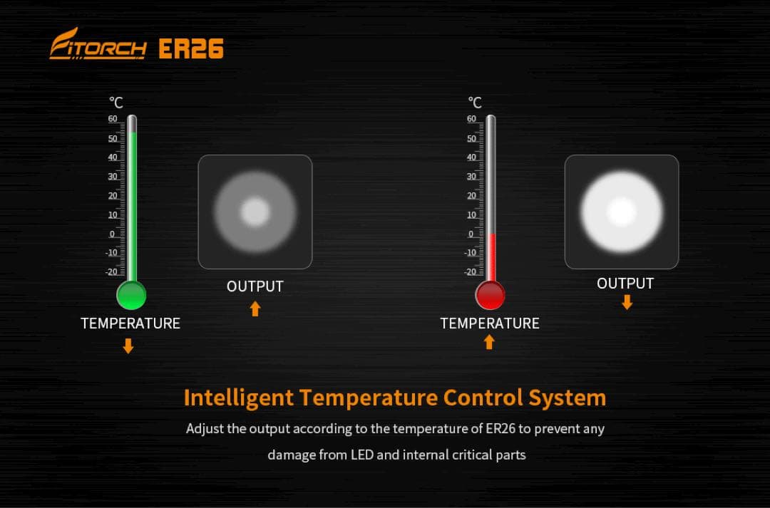 Fitorch ER26 高輝度1380LM 調整可LEDライト 防水