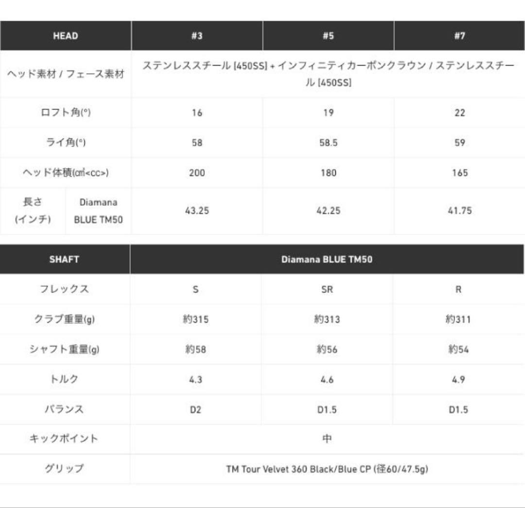 新品　テーラーメイド Qi10 MAXフェアウェイウッド 5W(19°) S