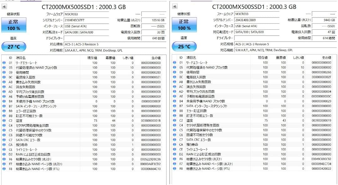 高速高機能！ SSD-4TB NAS QNQP TS-231P SSD使用約１月