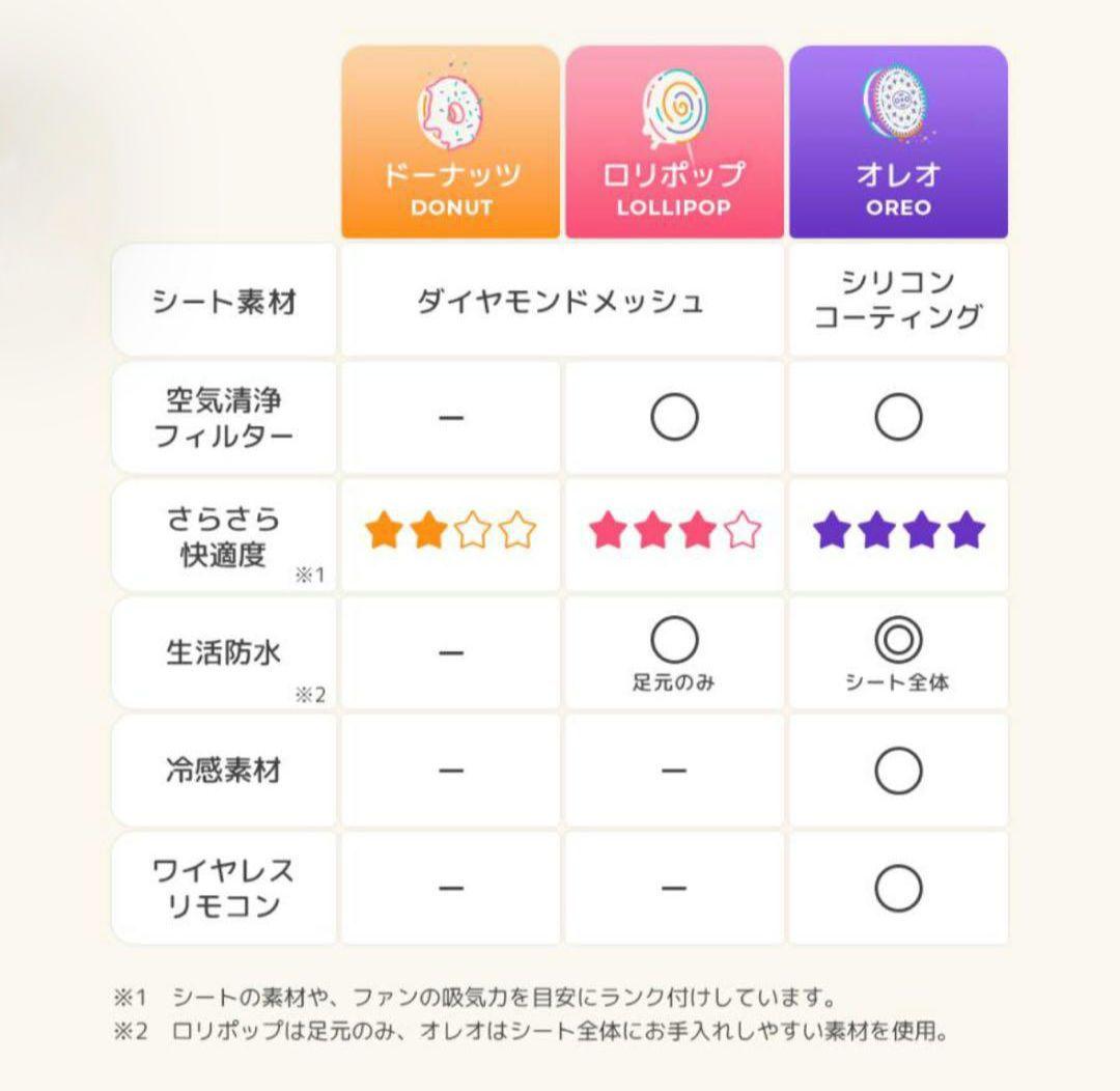 【新品未使用】エアラブ4+ オレオ クッキーアンドクリーム 本体＆バッテリー