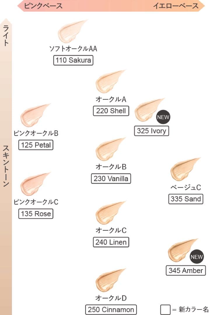 kanebo ライブリースキンウェアII 220 クリームファンデ