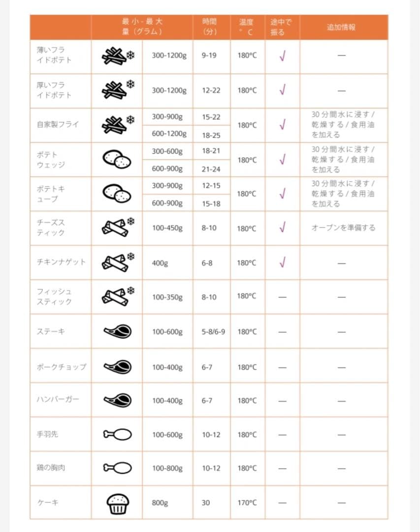 油におさらば～FIVEスマート全透明ノンフライヤー よりヘルシーな食生活
