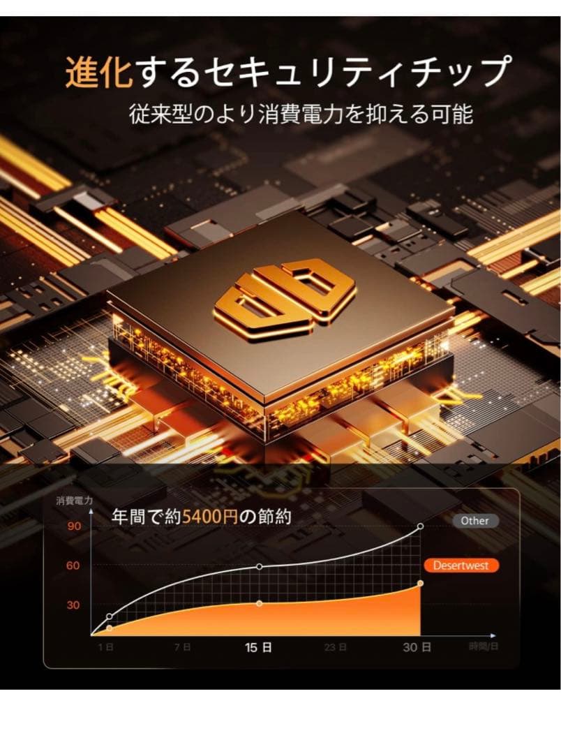 DesertWest セラミックヒーター 超小型 電気ファンヒーター 速暖2秒