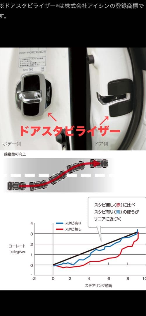 TRDドアスタビライザー セット 未使用