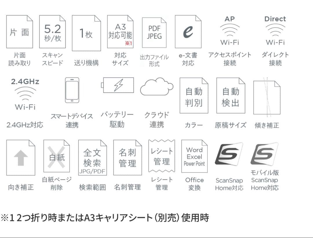 涼6点新品　モバイルスキャナーRICOH Scan Snap iX100
