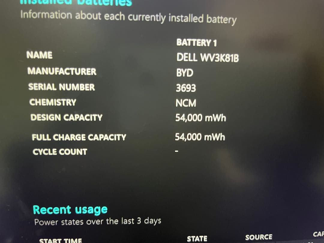 Windowsノート本体 Dell Inspiron 14 Ryzen7 SSD512GB