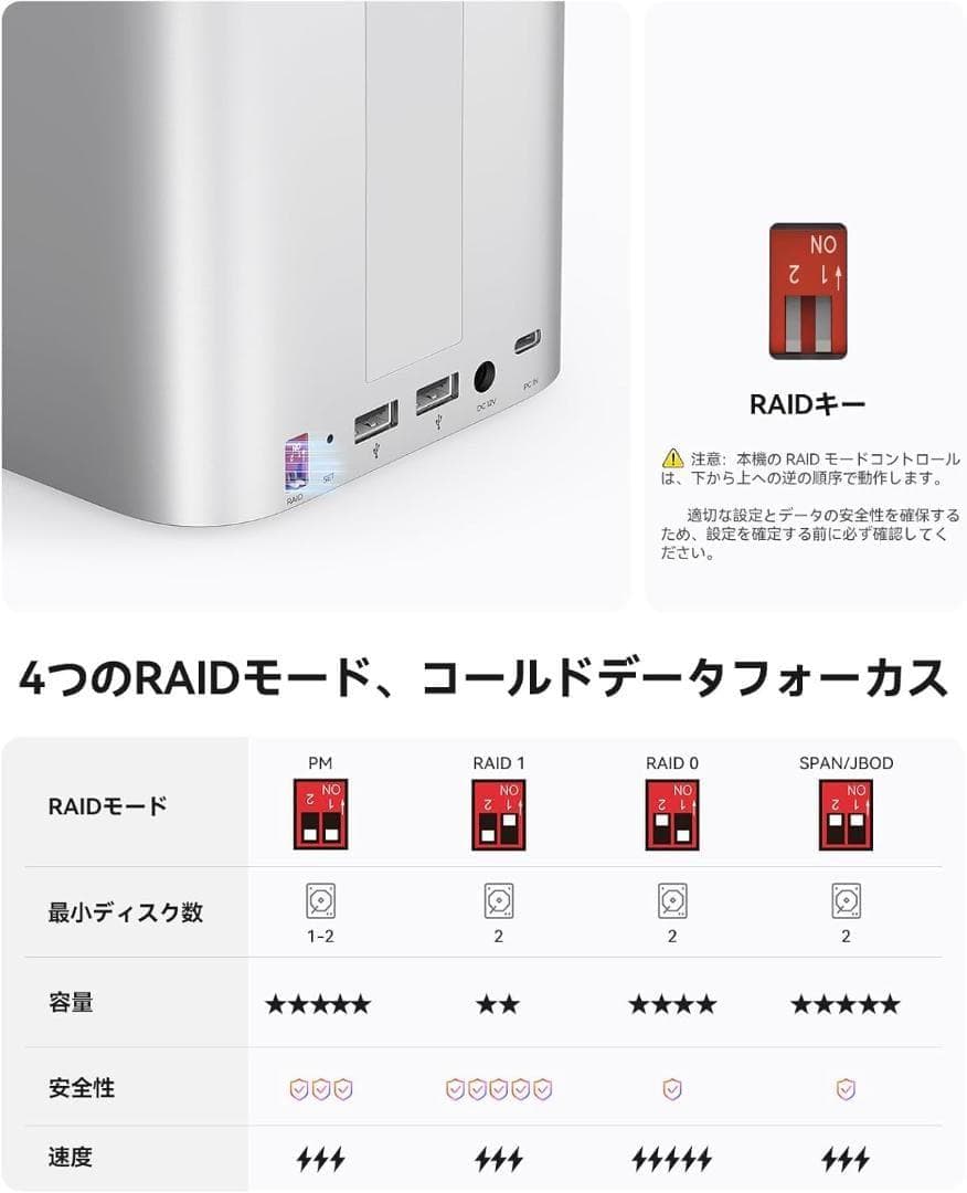 ORICO MiniTower Mac mini ハイブリッドストレージシステム