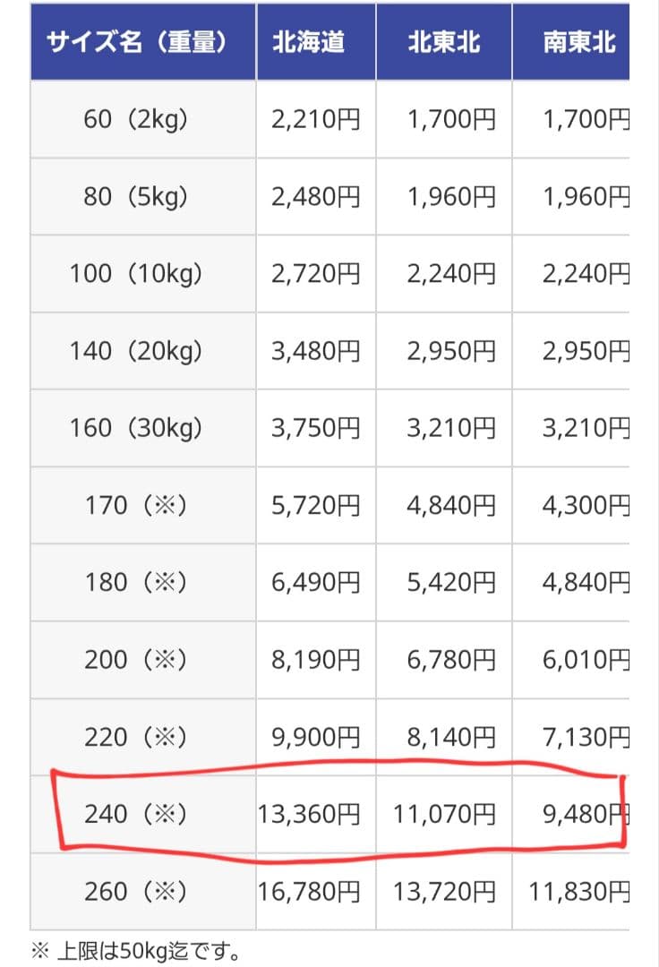 外箱なし品。いすゞ新型ギガ～フォワード純正前面バイザー アクリル ワイドキャブ用