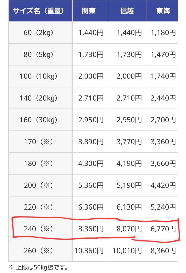 外箱なし品。いすゞ新型ギガ～フォワード純正前面バイザー アクリル ワイドキャブ用