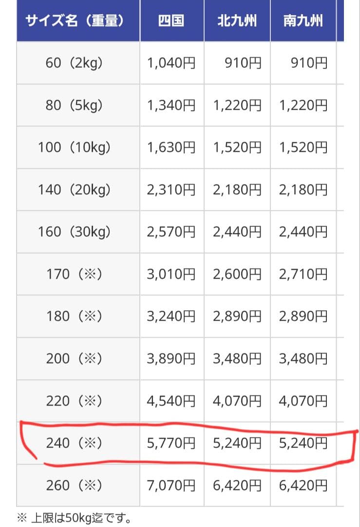 外箱なし品。いすゞ新型ギガ～フォワード純正前面バイザー アクリル ワイドキャブ用
