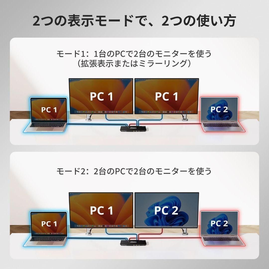 分配器・切替器 TESmart Dual Monitor KVM 4K 60Hz
