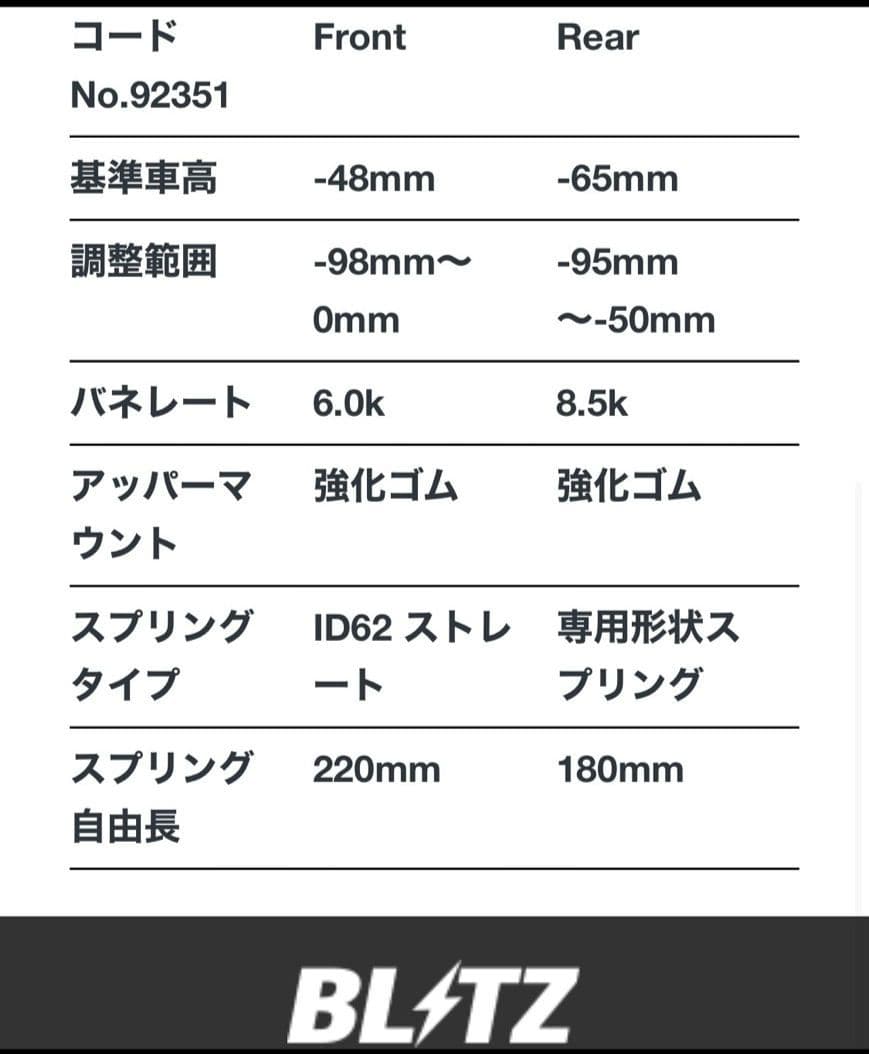 ハリアー 60系　LEXUS NX ブリッツ　車高調　DAMPER ZZ-R