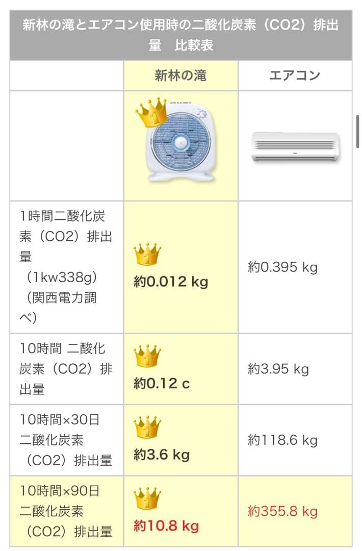 新林の滝　フラワー•オブ•ライフ　マイナスイオン発生器扇風機タイマー付き