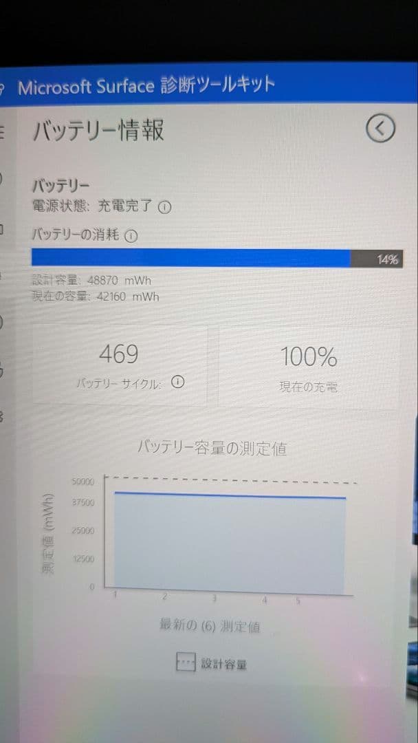 Surface Pro 7＋Core-i5 256gb ブラック