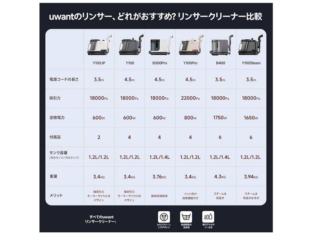 B400スチームクリーナー【100℃蒸気&60℃加熱&18000Pa超強吸引力】