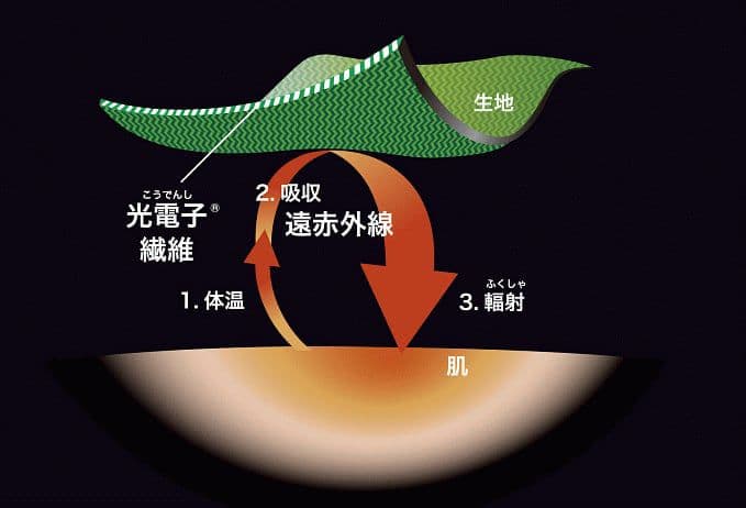 ぷ*ー様 プウアボーテ　リラックスウェア　リカバリーウェア