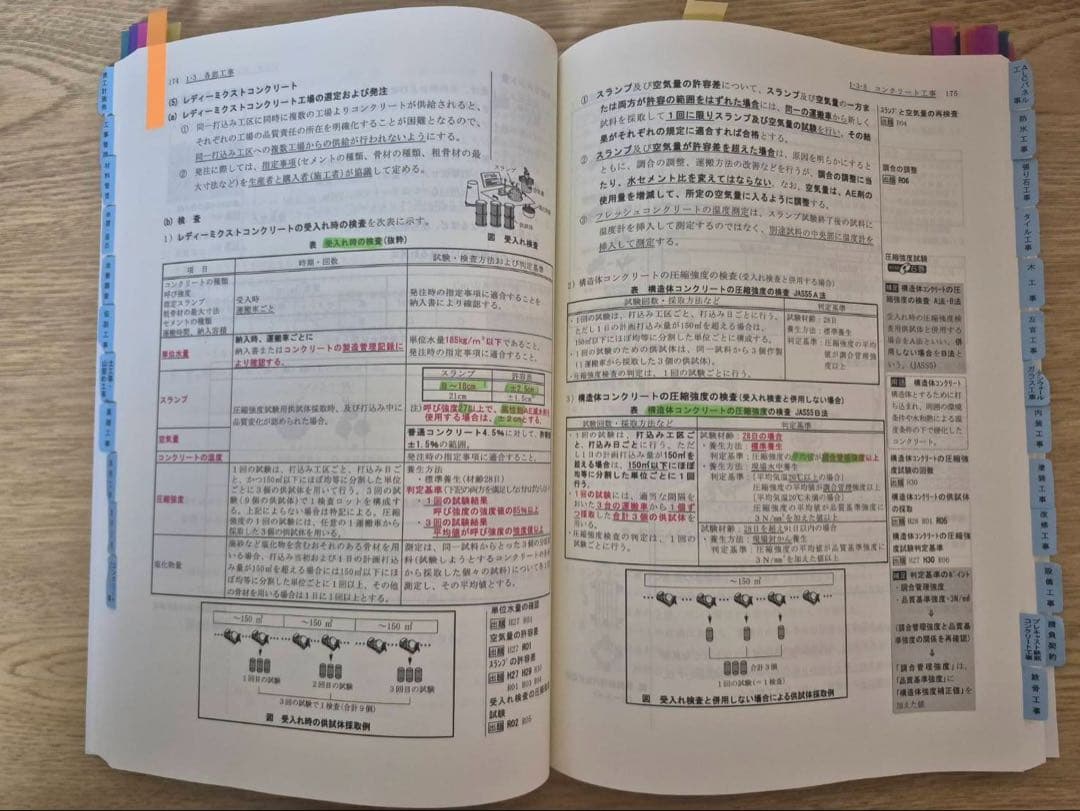 1級建築士試験対策テキスト 2025 総合資格