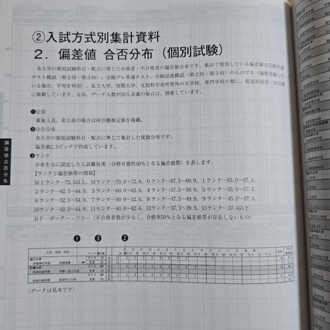 【非売品】河合塾 入試結果調査 2025年度 私立大学編 栄冠めざして