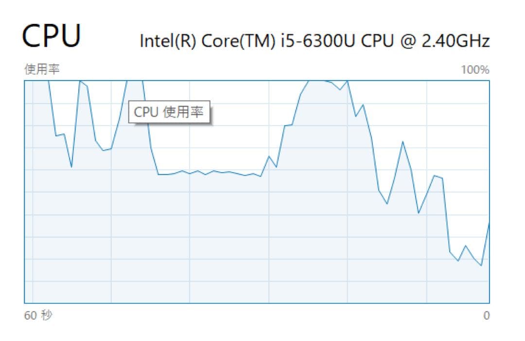 【高速起動SSD & Webカメラ搭載】富士通ノートパソコン　充電器付き