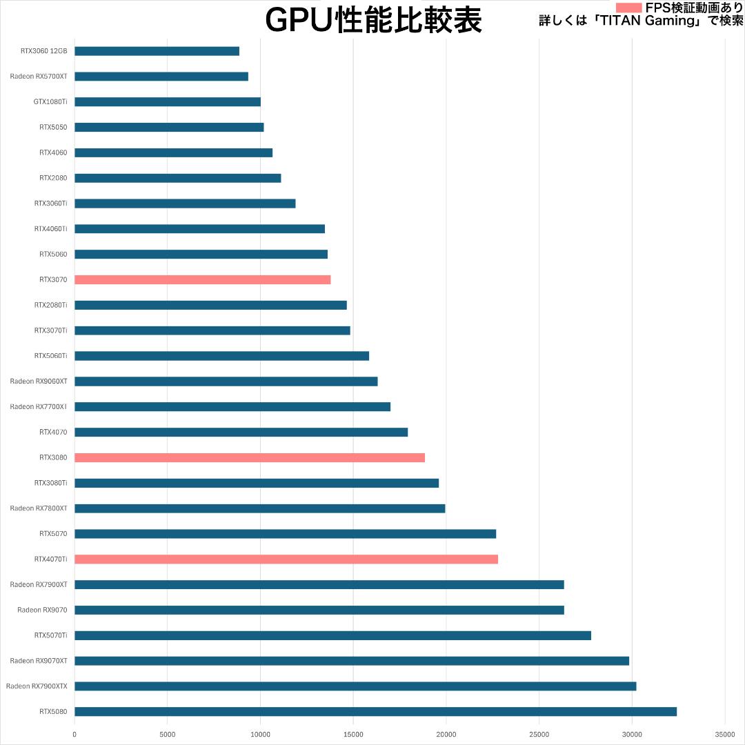 【新品パーツ】ゲーミングPC RTX3060Ti Ryzen7 1TB H17