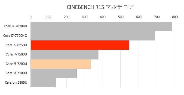 ！美品！東芝！B65M 8世代 i5 SSD 16GB Office
