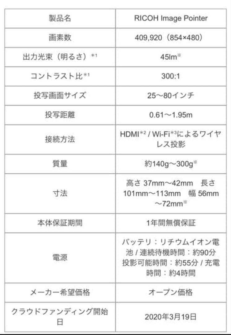 リコーハンディプロジェクター　RICOH Image Pointer GP01
