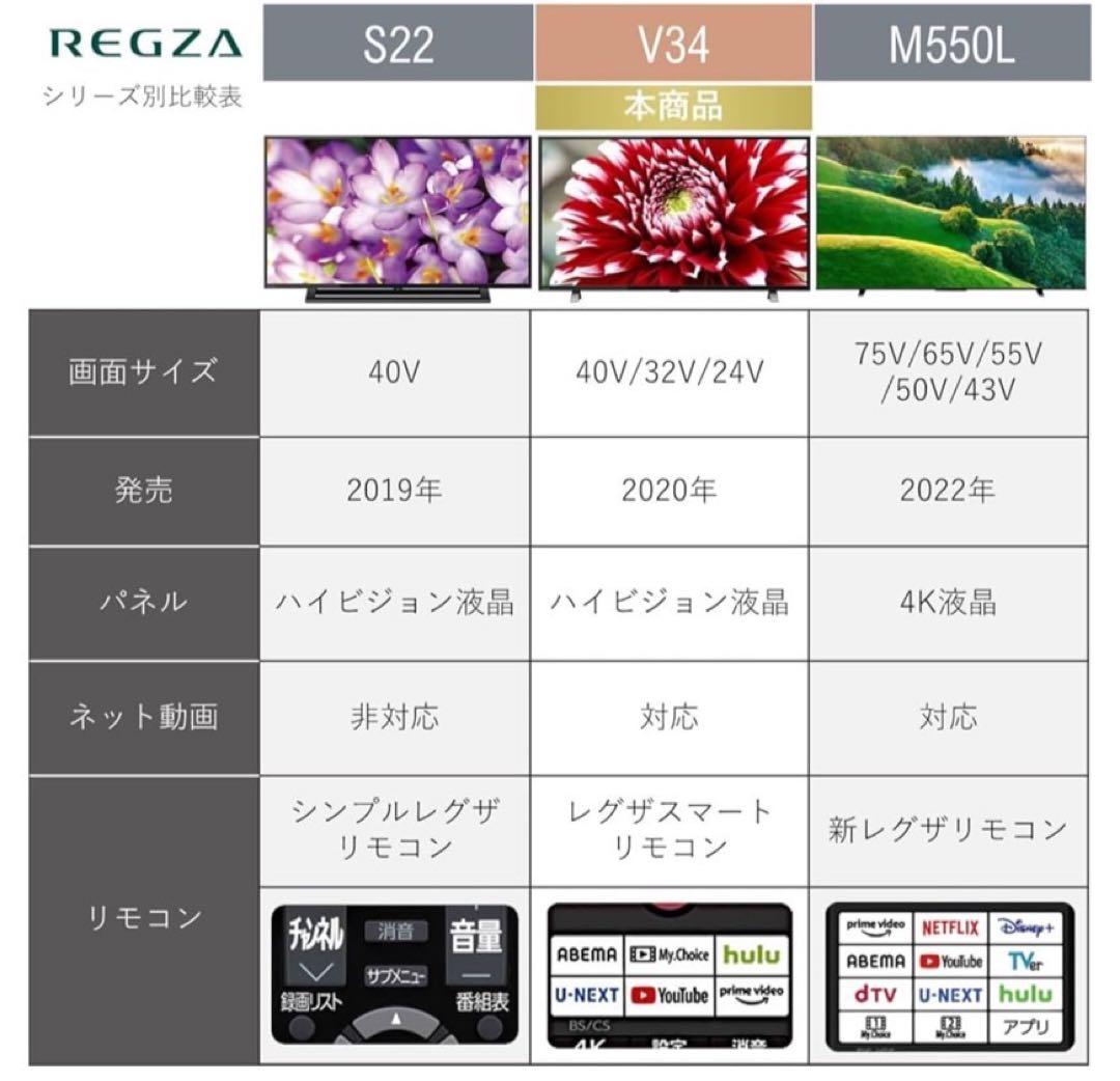東芝REGZA液晶テレビ 24V34シリーズ　24インチ　23年製