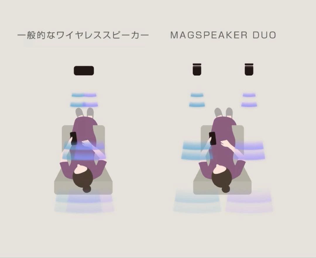 (Bluetooth)RHYTHM MAGSPEAKER DUO ホワイト