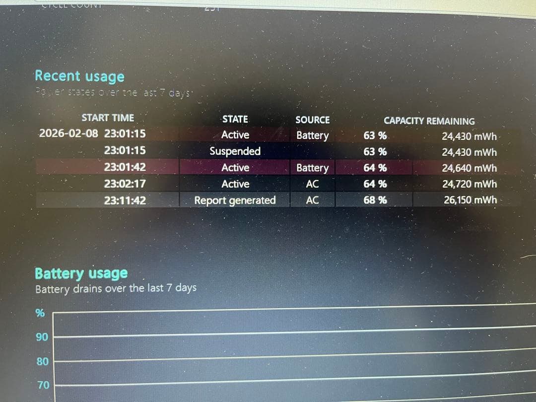 Windowsノート本体 Lenovo ThinkPad X390 Core i3 4GB 128GB