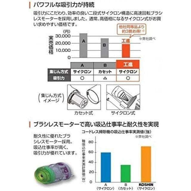 【新品未開封】工進(KOSHIN) 充電式 掃除機 SCL-1820 バッテリー