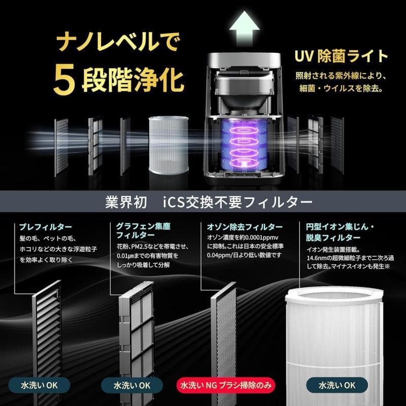 【未開封新品】空気清浄機 大型 36畳対応 フィルター交換不要 花粉PM2.5対