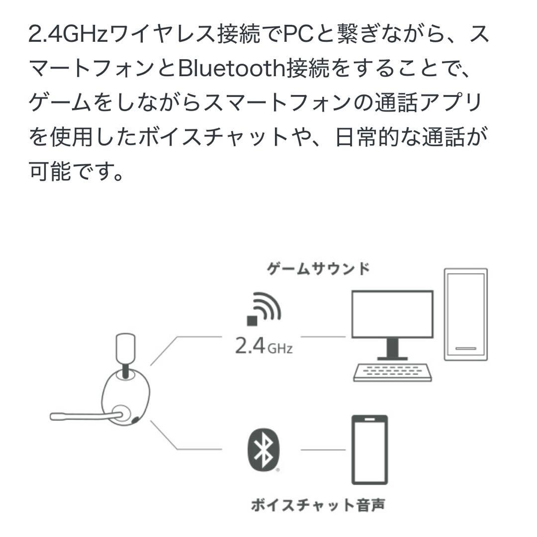 SONY INZONE H9 WH-G900N/WZ ヘッドセット ホワイト
