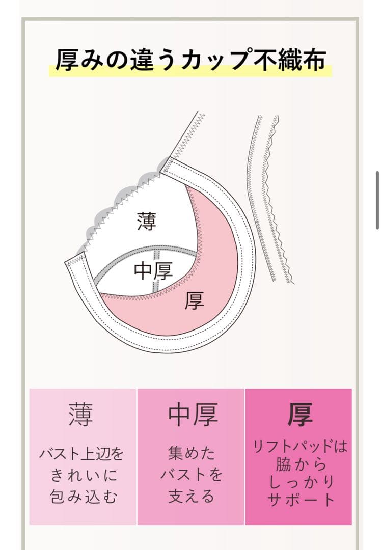 マルコ　カーヴィシャス カレスフルカップショートブラジャー補正下着F85 ２枚組