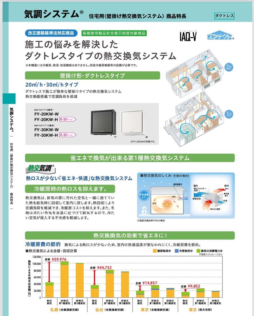 Panasonic ダクトレス熱交換器