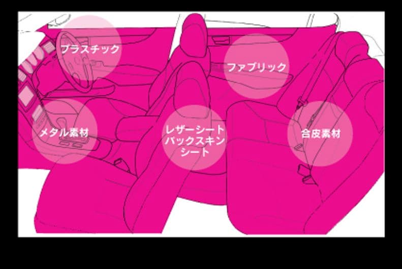 スリーボンド インテリアガード 6639E２本セット