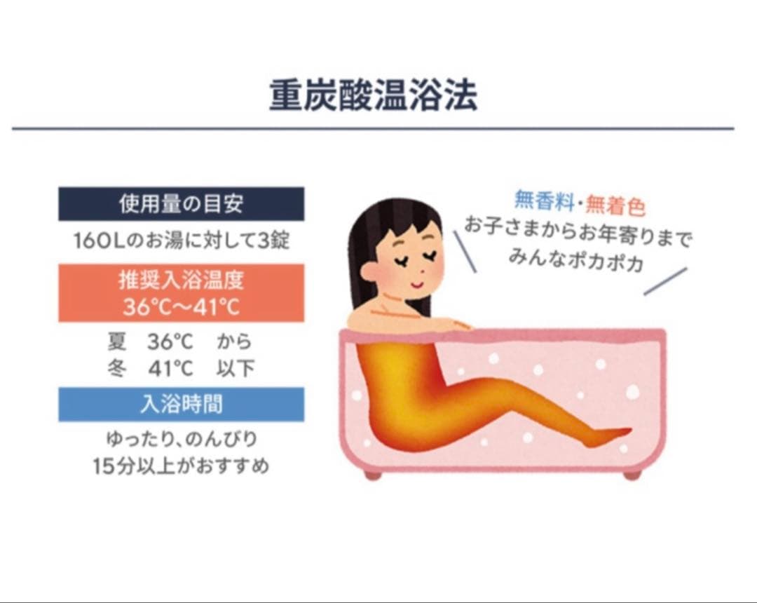 イルフォタブ　ILFOTAB 重炭酸湯タブレット入浴剤