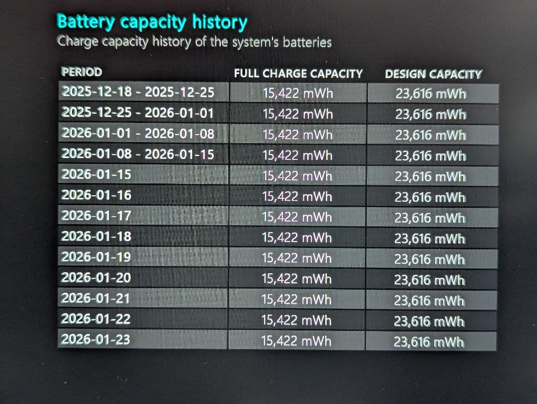 11世代 LIFEBOOK U9311/F