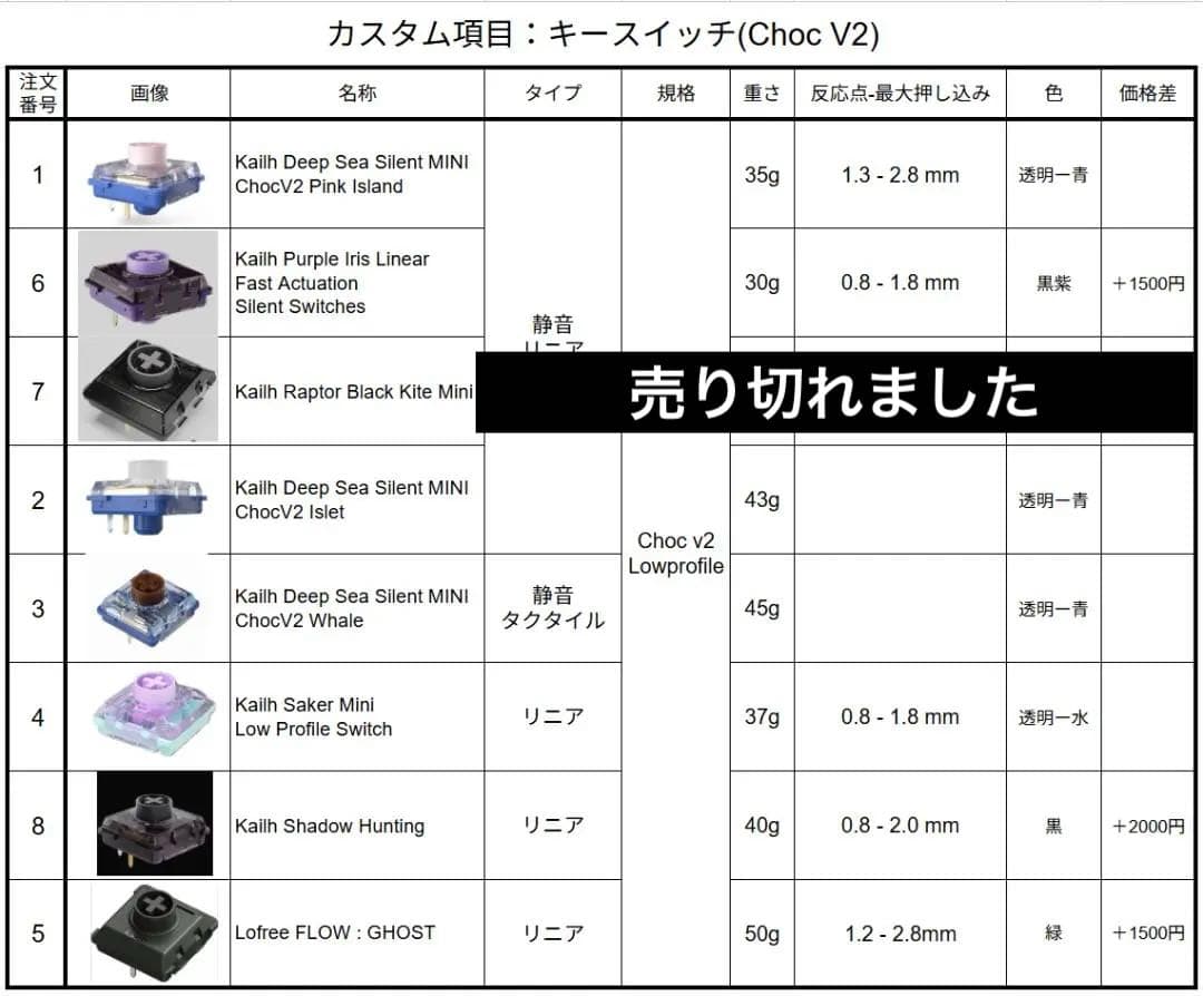 オーダーメイド 19mm &17mm BT無線KeyballBLE