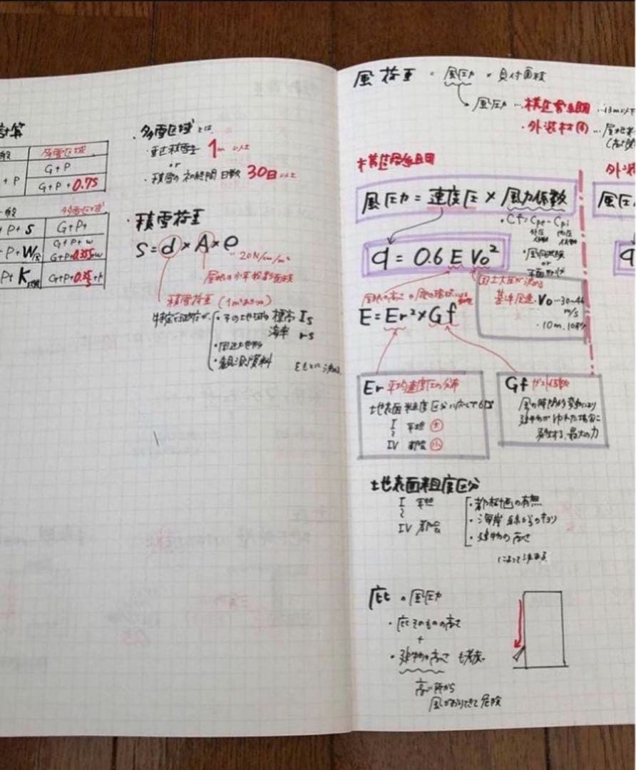 一級建築士に合格したノート【5教科セット】