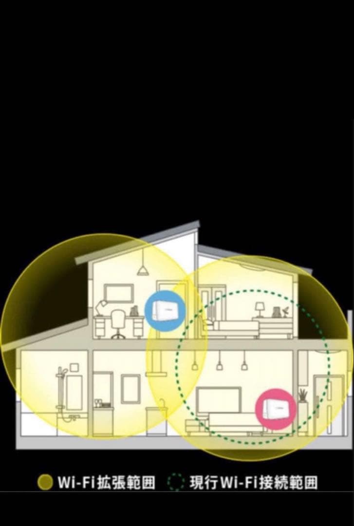 SoftBank メッシュWi-Fi LANルーター 2台セット