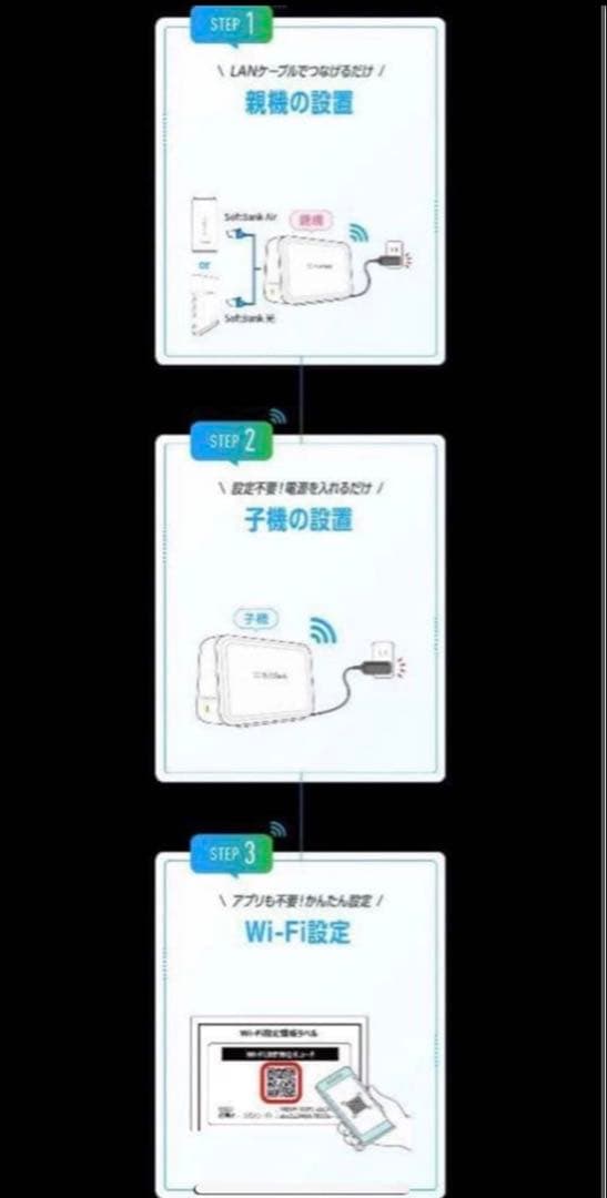 SoftBank メッシュWi-Fi LANルーター 2台セット