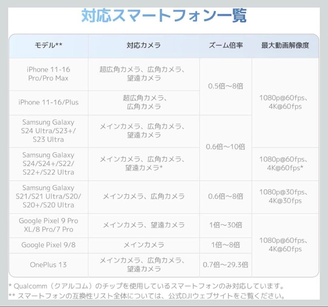 DJI OSMO MOBILE 7 スマホ用スタビライザー