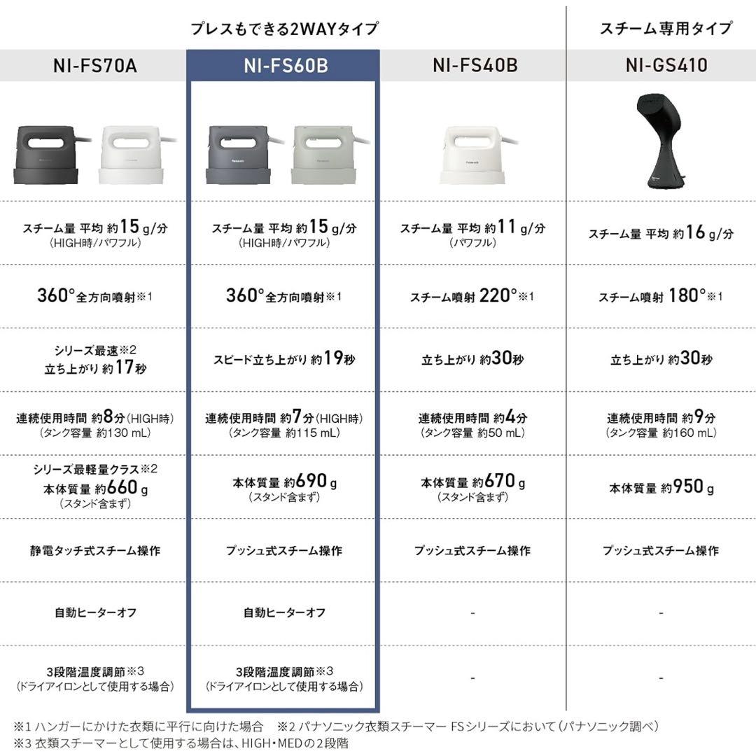 Panasonic 衣類スチーマー/NI-FS60B-A