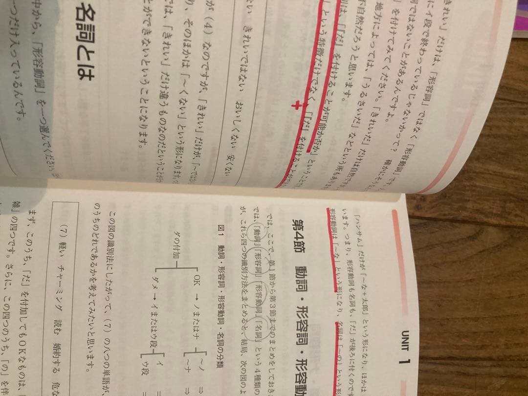 2024年7月購入　NAFL 日本語教育能力検定試験 合格セット アルク